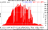 Solar PV/Inverter Performance East Array Actual & Average Power Output