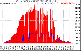 Solar PV/Inverter Performance Total PV Panel Power Output & Solar Radiation