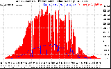 Solar PV/Inverter Performance Total PV Panel Power Output & Effective Solar Radiation