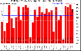 Solar PV/Inverter Performance Daily Solar Energy Production