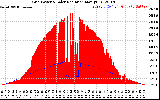 Solar PV/Inverter Performance Grid Power & Solar Radiation