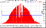 Solar PV/Inverter Performance Inverter Power Output