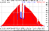 Solar PV/Inverter Performance Solar Radiation & Effective Solar Radiation per Minute