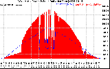 Solar PV/Inverter Performance West Array Power Output & Solar Radiation