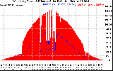 Solar PV/Inverter Performance West Array Power Output & Effective Solar Radiation