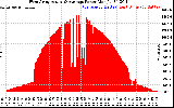 Solar PV/Inverter Performance West Array Actual & Average Power Output