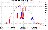 Solar PV/Inverter Performance Photovoltaic Panel Power Output