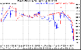 Solar PV/Inverter Performance Photovoltaic Panel Voltage Output