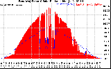 Solar PV/Inverter Performance East Array Power Output & Solar Radiation