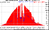 Solar PV/Inverter Performance East Array Power Output & Effective Solar Radiation