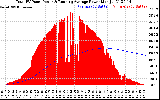 Solar PV/Inverter Performance Total PV Panel & Running Average Power Output