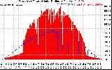 Solar PV/Inverter Performance West Array Power Output & Solar Radiation