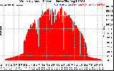 Solar PV/Inverter Performance West Array Actual & Average Power Output