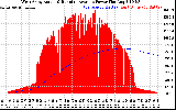 Solar PV/Inverter Performance West Array Actual & Running Average Power Output