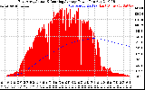 Solar PV/Inverter Performance East Array Actual & Running Average Power Output