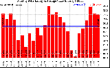 Solar PV/Inverter Performance Monthly Solar Energy Production Value