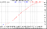 Solar PV/Inverter Performance Daily Energy Production