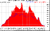 Solar PV/Inverter Performance West Array Power Output & Solar Radiation