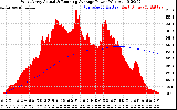 Solar PV/Inverter Performance West Array Actual & Running Average Power Output