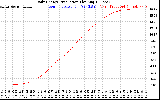 Solar PV/Inverter Performance Daily Energy Production