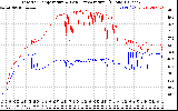 Solar PV/Inverter Performance Inverter Operating Temperature