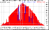 Solar PV/Inverter Performance Solar Radiation & Effective Solar Radiation per Minute