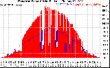 Solar PV/Inverter Performance West Array Power Output & Solar Radiation