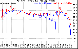 Solar PV/Inverter Performance Photovoltaic Panel Voltage Output