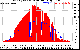 Solar PV/Inverter Performance East Array Power Output & Solar Radiation