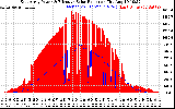 Solar PV/Inverter Performance East Array Power Output & Effective Solar Radiation