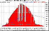 Solar PV/Inverter Performance East Array Actual & Running Average Power Output