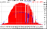 Solar PV/Inverter Performance West Array Power Output & Solar Radiation