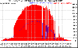 Solar PV/Inverter Performance West Array Power Output & Effective Solar Radiation