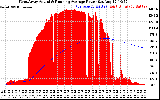 Solar PV/Inverter Performance West Array Actual & Running Average Power Output