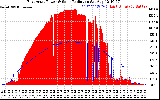 Solar PV/Inverter Performance East Array Power Output & Solar Radiation