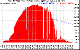 Solar PV/Inverter Performance Total PV Panel & Running Average Power Output