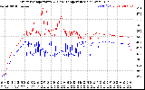 Solar PV/Inverter Performance Inverter Operating Temperature