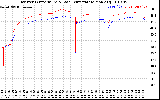 Solar PV/Inverter Performance Inverter Operating Temperature