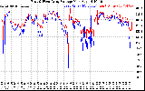 Solar PV/Inverter Performance Photovoltaic Panel Voltage Output