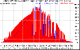 Solar PV/Inverter Performance Solar Radiation & Effective Solar Radiation per Minute