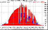 Solar PV/Inverter Performance West Array Power Output & Solar Radiation