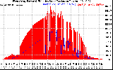 Solar PV/Inverter Performance West Array Power Output & Effective Solar Radiation