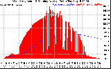 Solar PV/Inverter Performance West Array Actual & Running Average Power Output