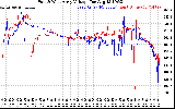 Solar PV/Inverter Performance Photovoltaic Panel Voltage Output