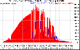 Solar PV/Inverter Performance East Array Power Output & Effective Solar Radiation