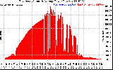 Solar PV/Inverter Performance East Array Actual & Average Power Output