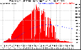 Solar PV/Inverter Performance East Array Actual & Running Average Power Output