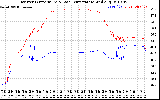 Solar PV/Inverter Performance Inverter Operating Temperature