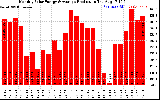 Solar PV/Inverter Performance Monthly Solar Energy Production