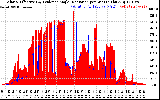 Solar PV/Inverter Performance Solar Radiation & Effective Solar Radiation per Minute